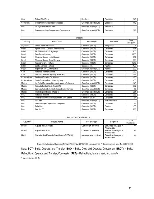 universidad de el salvador - REDICCES