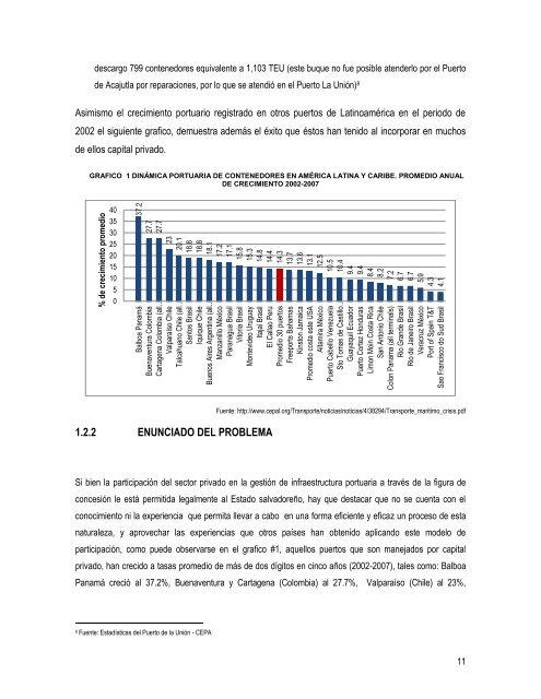 universidad de el salvador - REDICCES