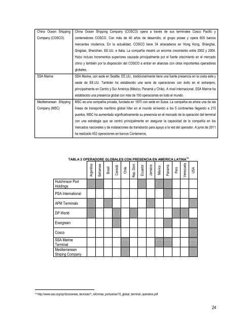 universidad de el salvador - REDICCES