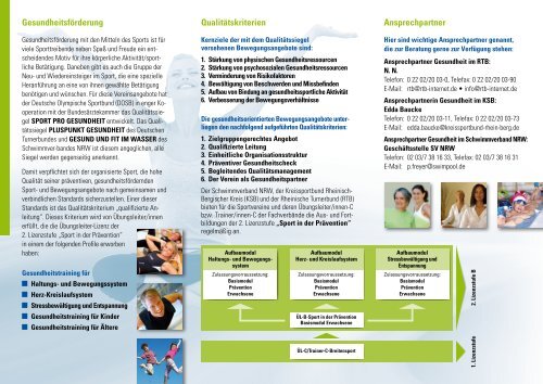 'Qualitätssiegel Sport Pro Gesundheit' als PDF (1 - Zukunftswerkstatt ...
