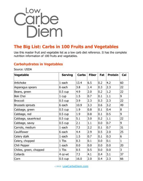 Carbohydrates In Fruits And Vegetables Chart Keto Vegetables Your