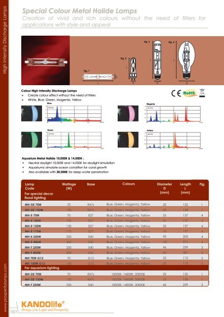 Compact Fluorescent Lamps