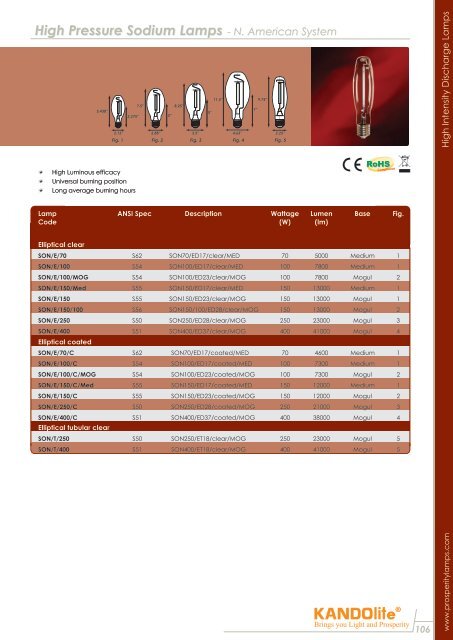 Compact Fluorescent Lamps