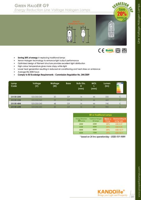 Compact Fluorescent Lamps