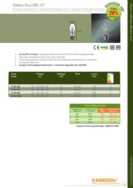 Compact Fluorescent Lamps