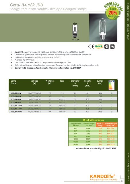 Compact Fluorescent Lamps