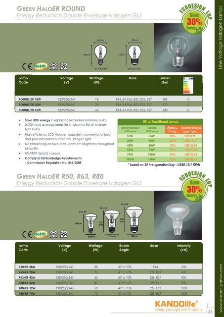 Compact Fluorescent Lamps