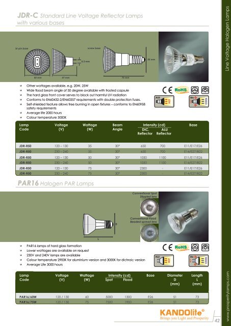 Compact Fluorescent Lamps