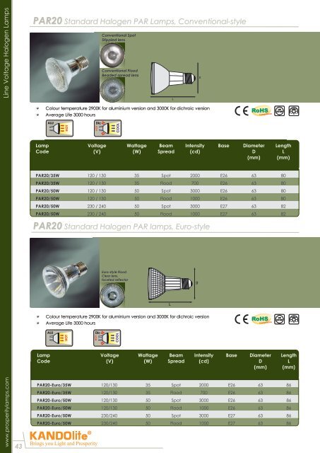 Compact Fluorescent Lamps