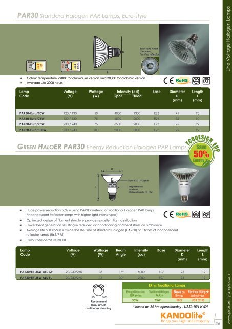 Compact Fluorescent Lamps