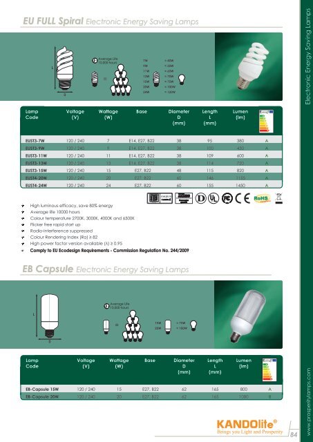 Compact Fluorescent Lamps