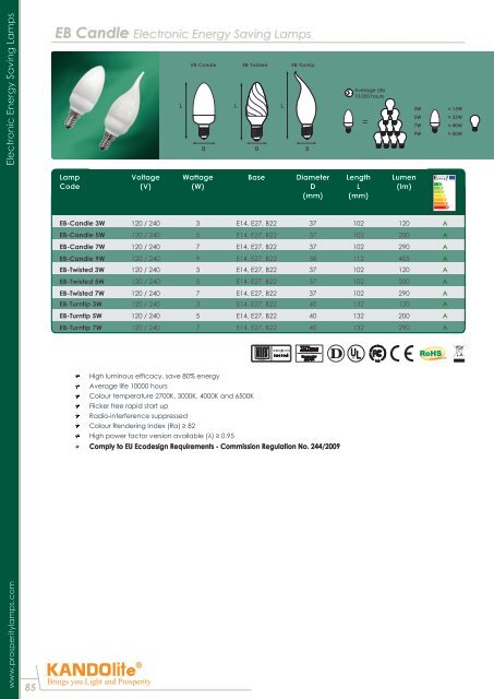 Compact Fluorescent Lamps