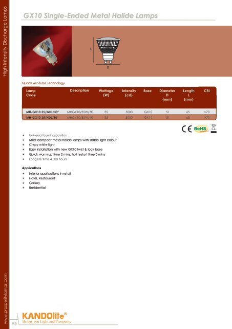 Compact Fluorescent Lamps