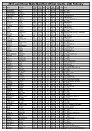 2013 Land Rover Malta Marathon official results - 24th February