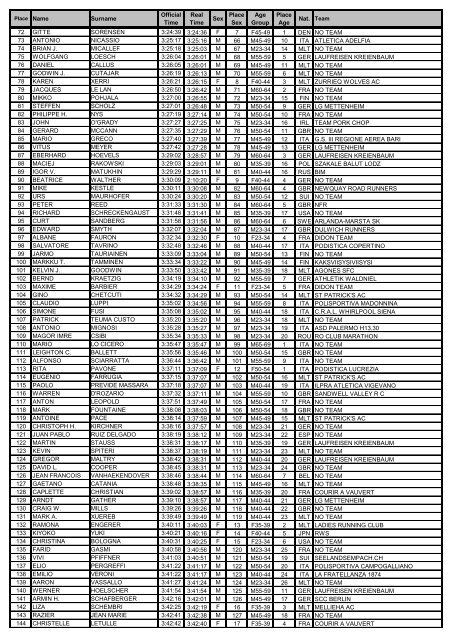 2013 Land Rover Malta Marathon official results - 24th February