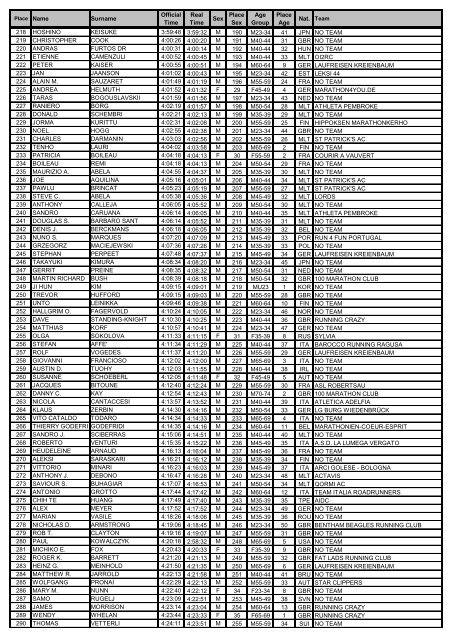 2013 Land Rover Malta Marathon official results - 24th February