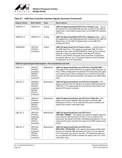 PXA3xx Design Guide - Marvell