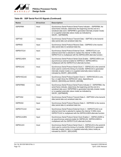 PXA3xx Design Guide - Marvell