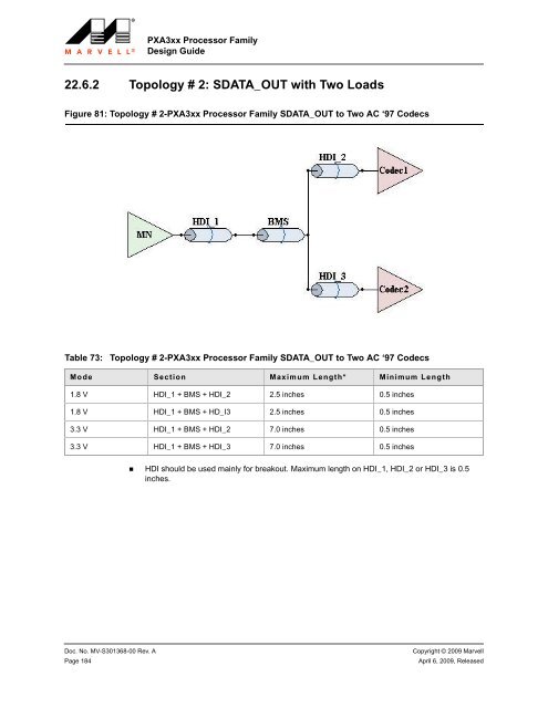 PXA3xx Design Guide - Marvell