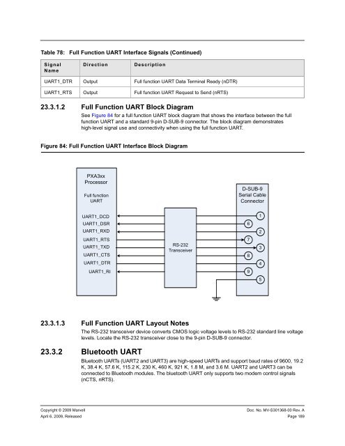 PXA3xx Design Guide - Marvell