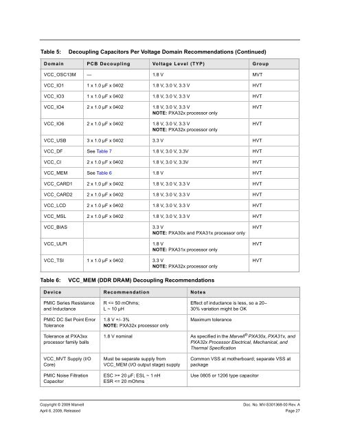 PXA3xx Design Guide - Marvell