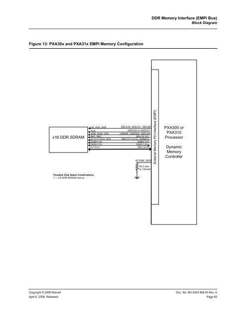 PXA3xx Design Guide - Marvell