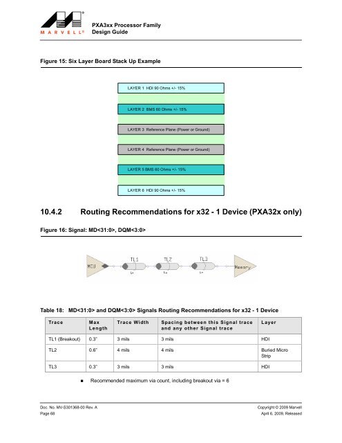 PXA3xx Design Guide - Marvell