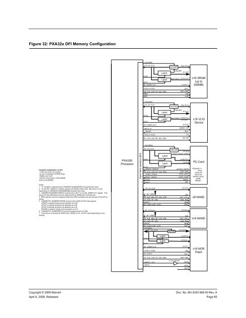 PXA3xx Design Guide - Marvell