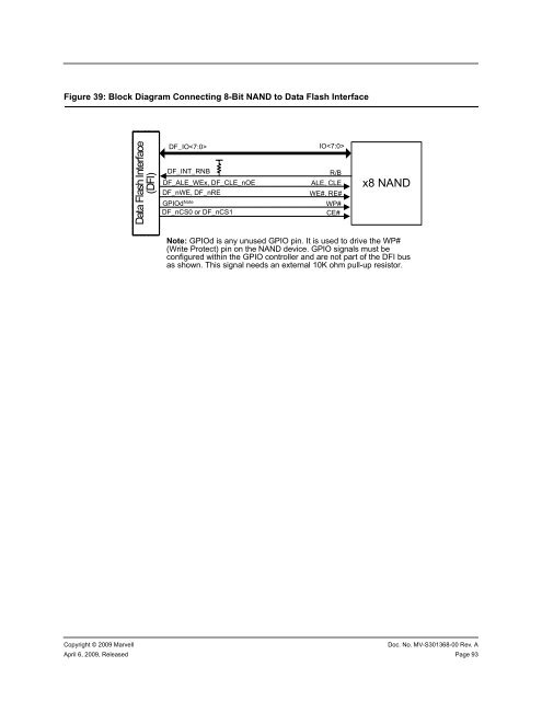 PXA3xx Design Guide - Marvell