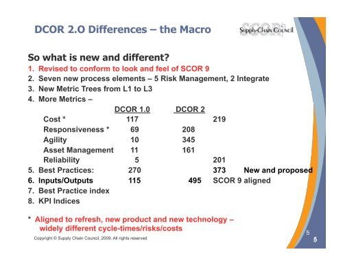 DCOR - Supply Chain Council