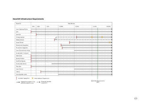 St Edmundsbury Core Strategy (December 2010)