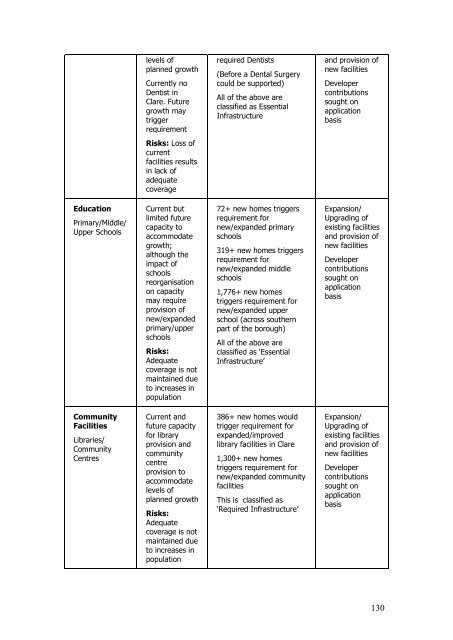 St Edmundsbury Core Strategy (December 2010)