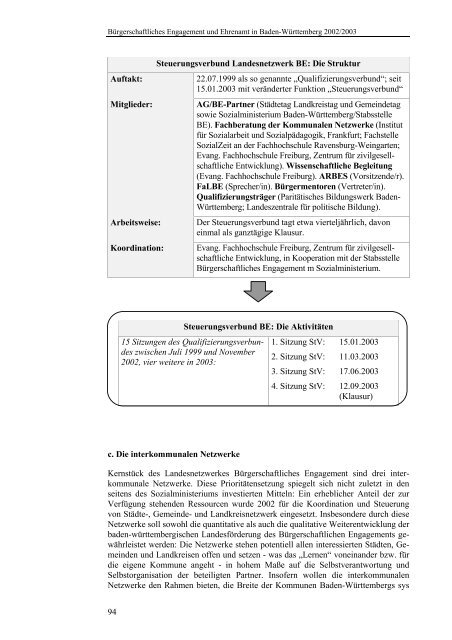 Bürgerschaftliches Engagement und Ehrenamt in Baden-Württemberg