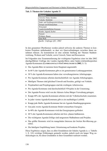 Bürgerschaftliches Engagement und Ehrenamt in Baden-Württemberg