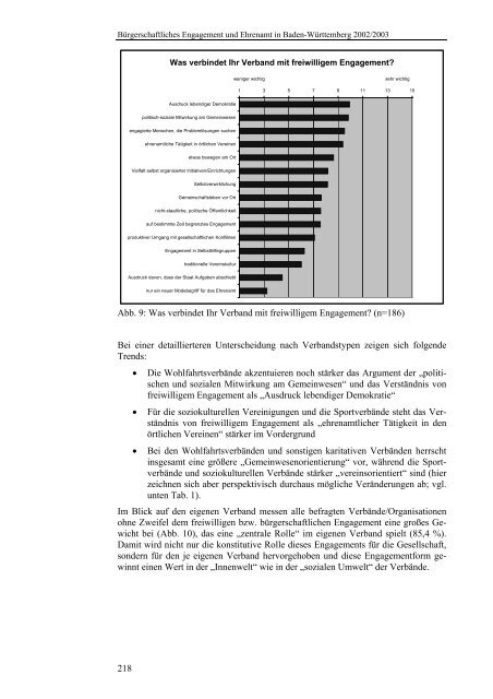 Bürgerschaftliches Engagement und Ehrenamt in Baden-Württemberg