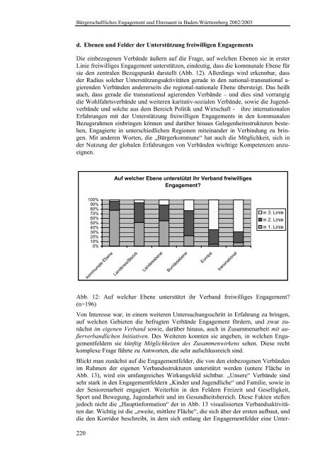 Bürgerschaftliches Engagement und Ehrenamt in Baden-Württemberg