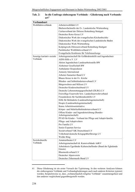 Bürgerschaftliches Engagement und Ehrenamt in Baden-Württemberg