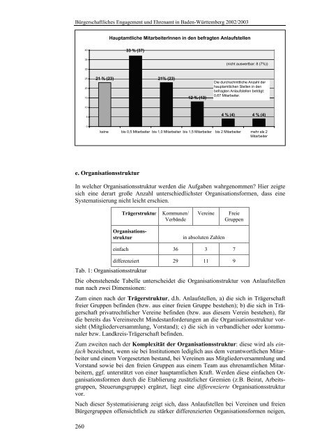 Bürgerschaftliches Engagement und Ehrenamt in Baden-Württemberg