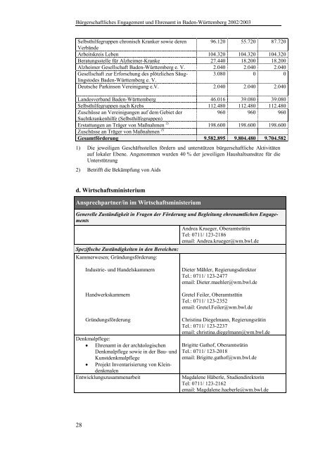 Bürgerschaftliches Engagement und Ehrenamt in Baden-Württemberg