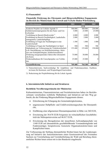 Bürgerschaftliches Engagement und Ehrenamt in Baden-Württemberg