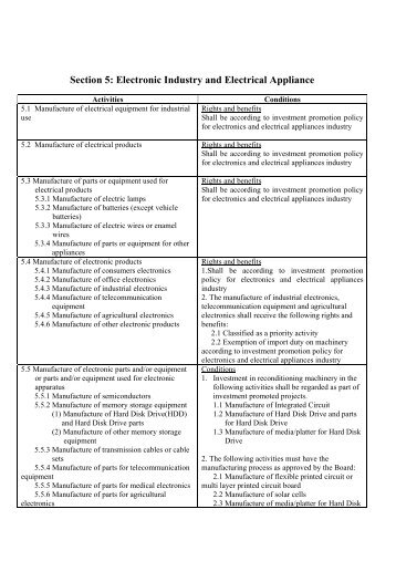 Section 5: Electronic Industry and Electrical Appliance