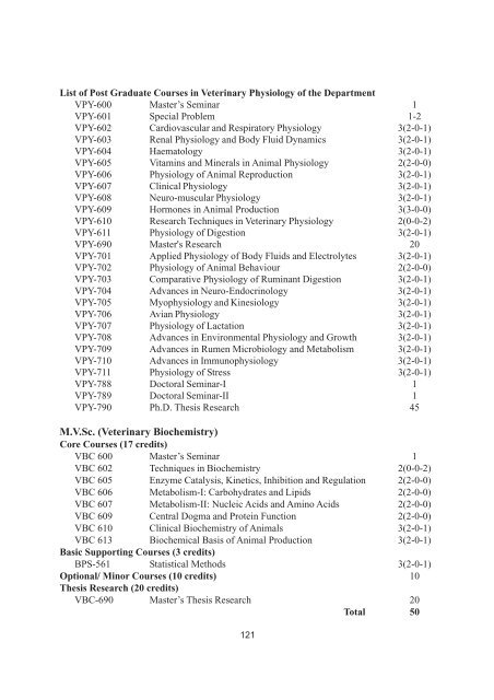 Post Graduate Programmes