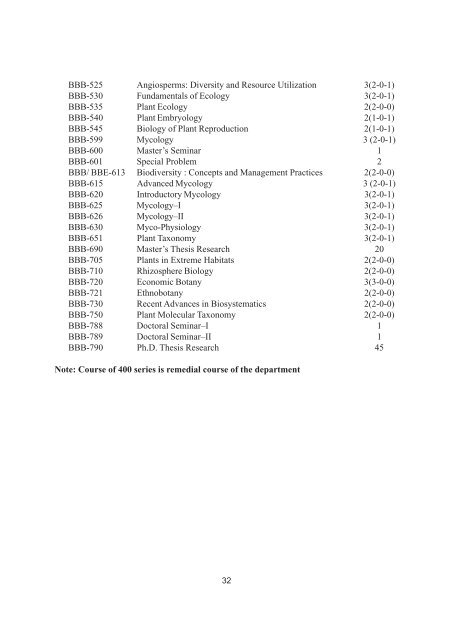 Post Graduate Programmes