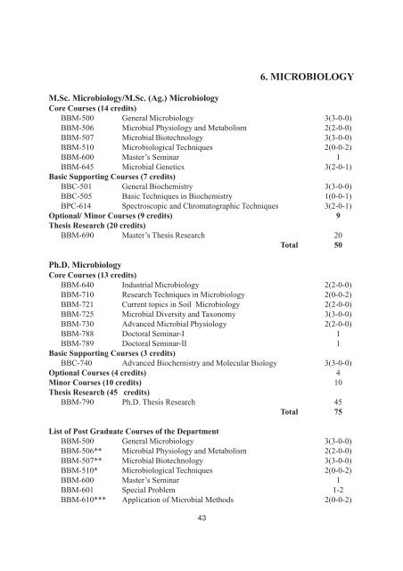 Post Graduate Programmes