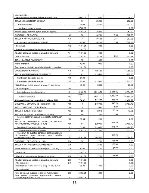 Download - Consiliul Judetean Valcea