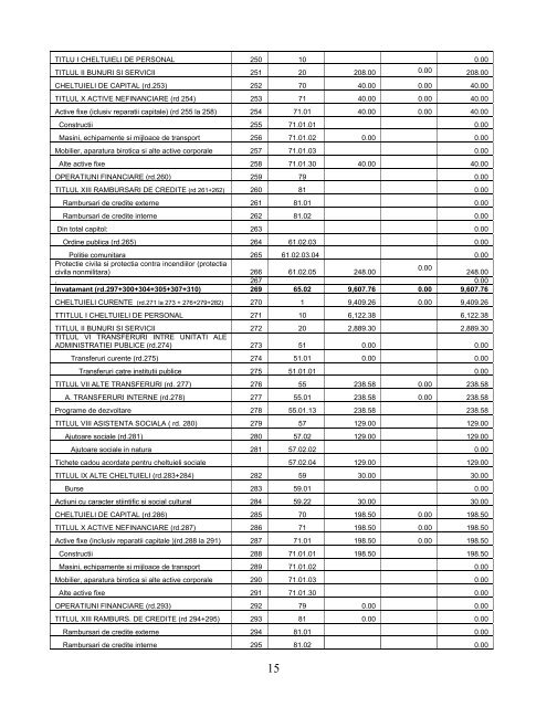 Download - Consiliul Judetean Valcea