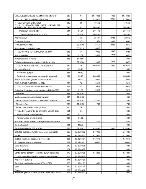 Download - Consiliul Judetean Valcea