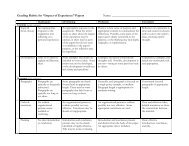 Grading Rubric for “Impact of Experience” Papers Name: