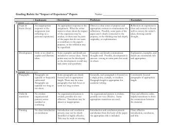 Thesis rubric middle school