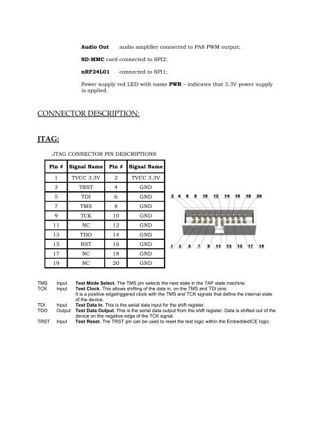 STM-103STK development board Users Manual